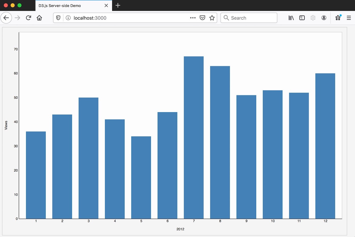 Render D3.js Charts Server-side | Greg Jopa